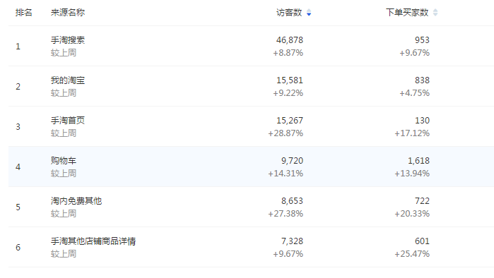 淘寶超級(jí)推薦--新勢(shì)力周引爆流量